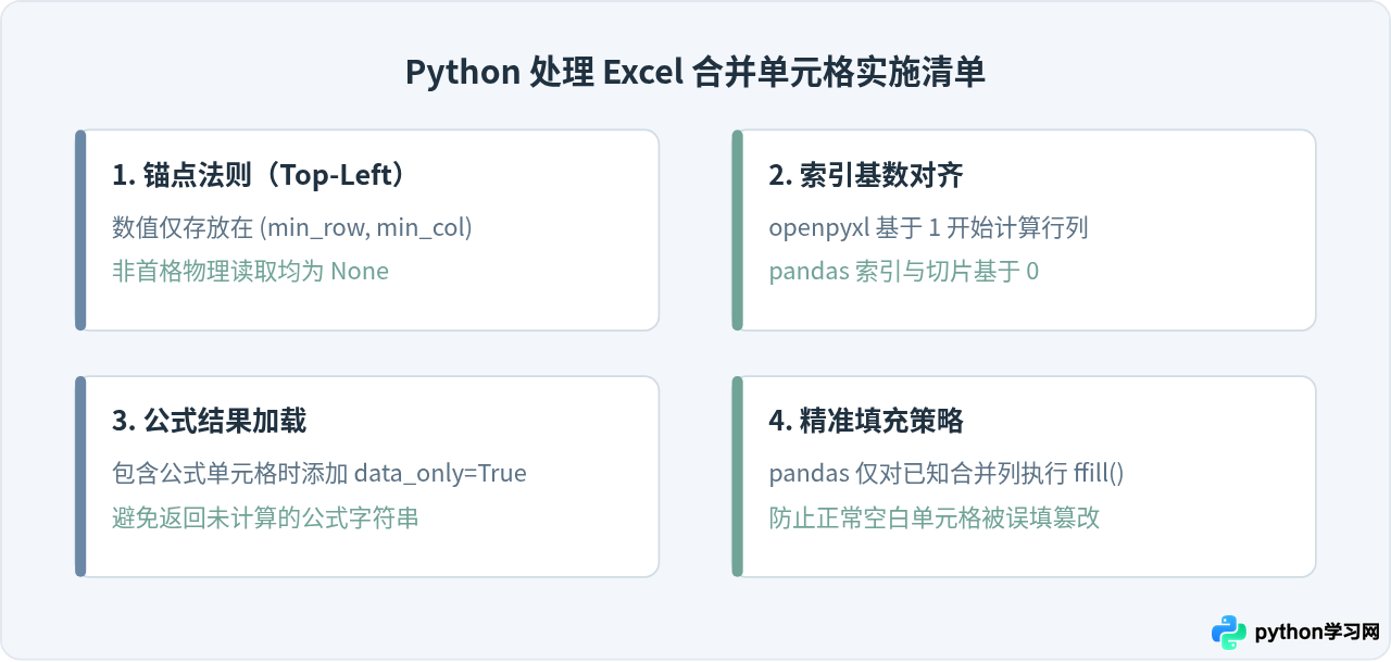 Python读取Excel指定行列时怎么处理合并单元格