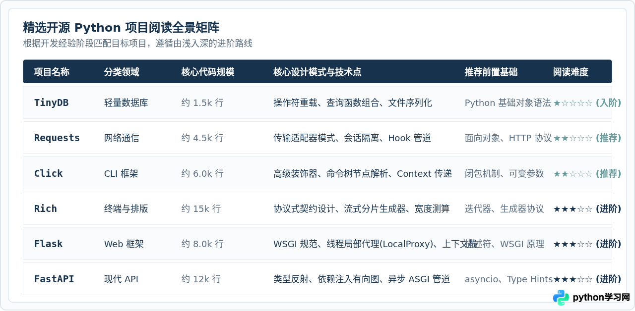 值得阅读的GitHub高星开源Python项目清单