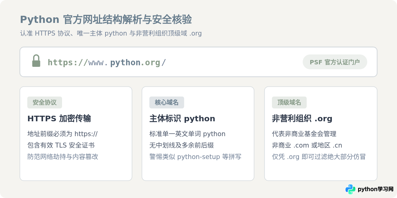 Python官网地址是多少？认准Python.org官方域名
