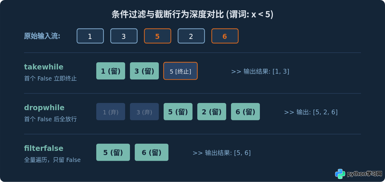 Python itertools模块：实现无限循环与高级迭代技巧