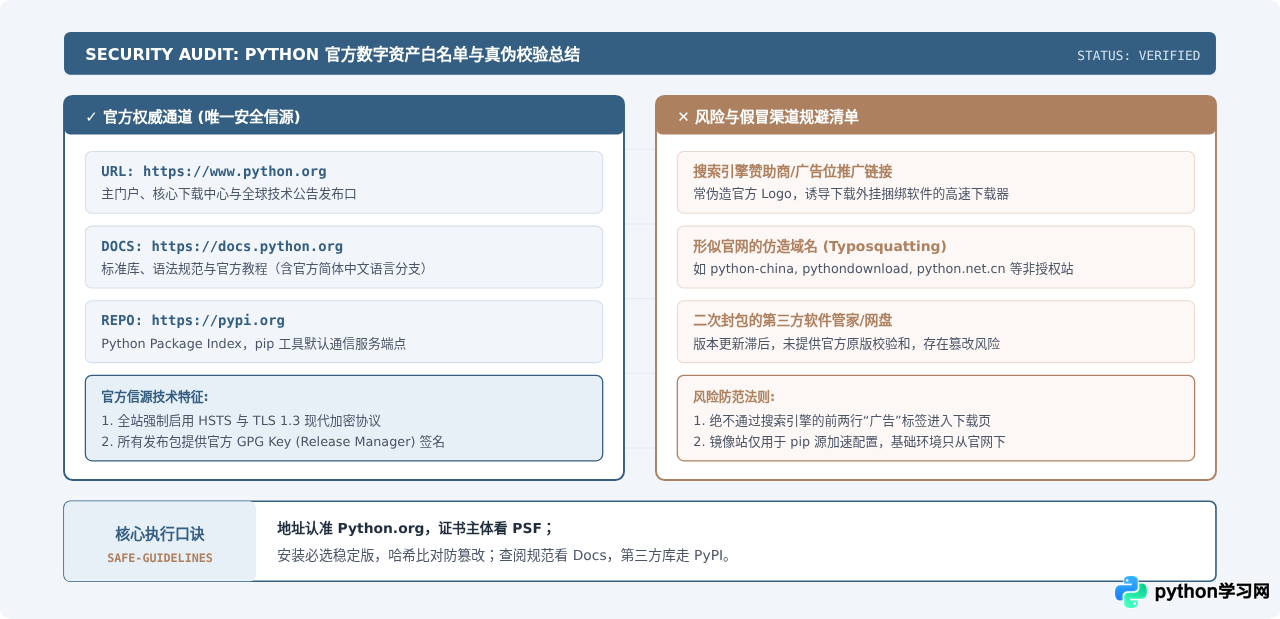 Python官方网站地址是Python.org