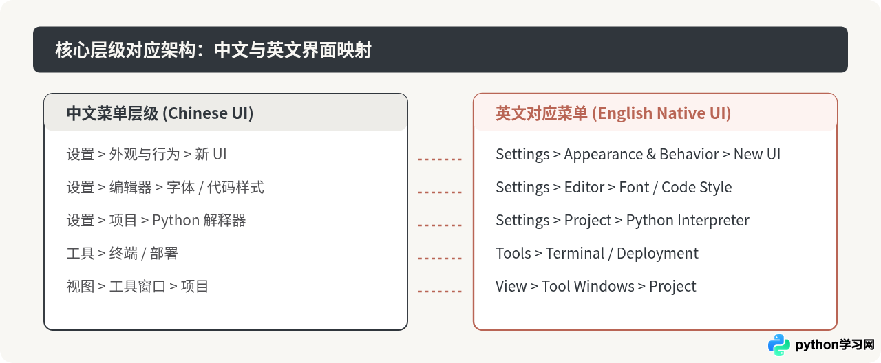 PyCharm怎么从中文切换回英文界面