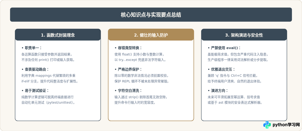Python实现简易命令行计算器：基础四则运算代码示例