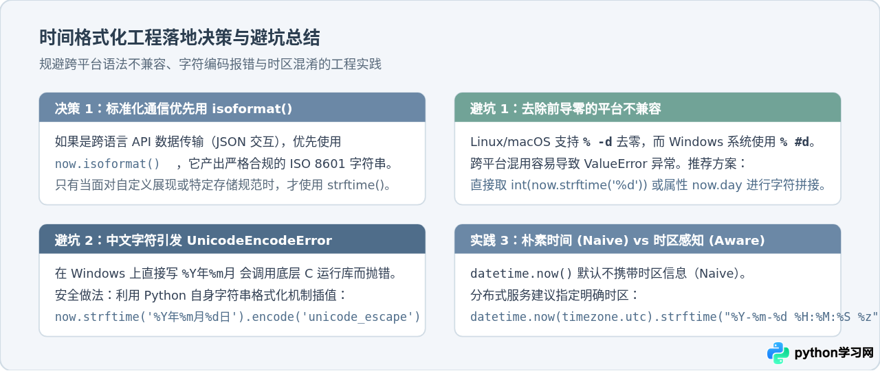 Python当前时间格式化指南：strftime常用格式代码与示例