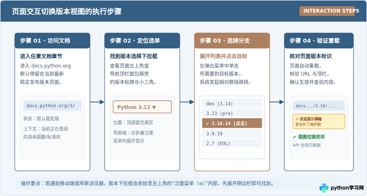 怎么在Python官网切换不同版本的文档视图