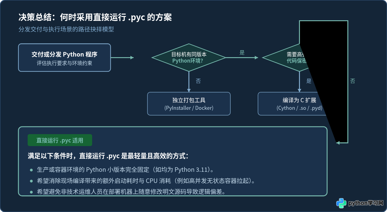 可以直接运行Python的.pyc文件吗