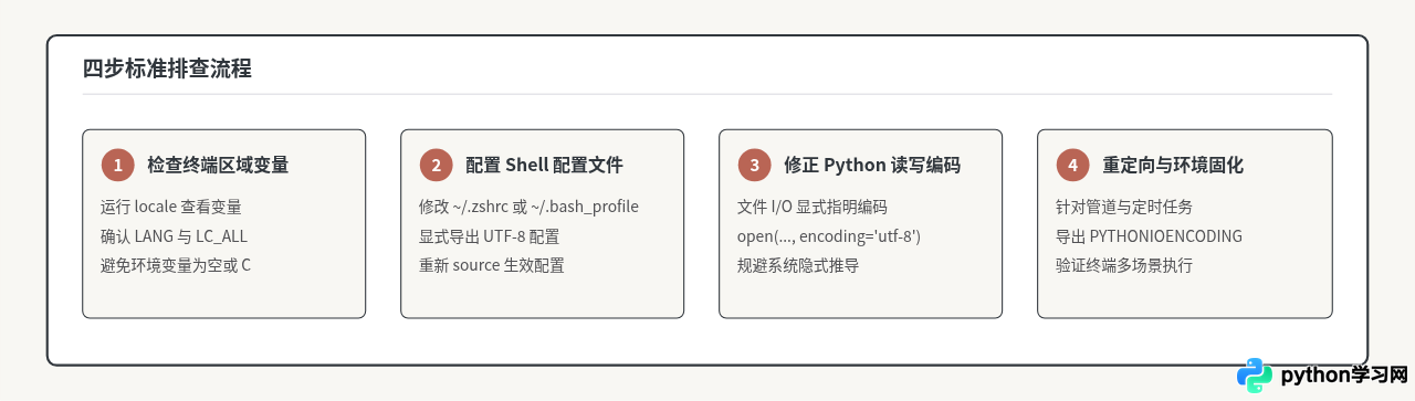 Mac终端运行Python脚本出现中文编码错误的处理方法