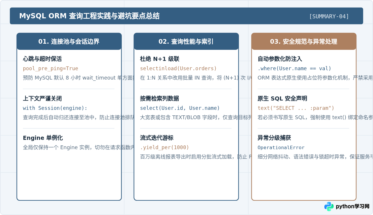 Python使用SQLAlchemy ORM查询MySQL数据指南