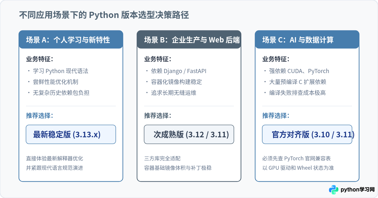 Python当前最新版本是多少
