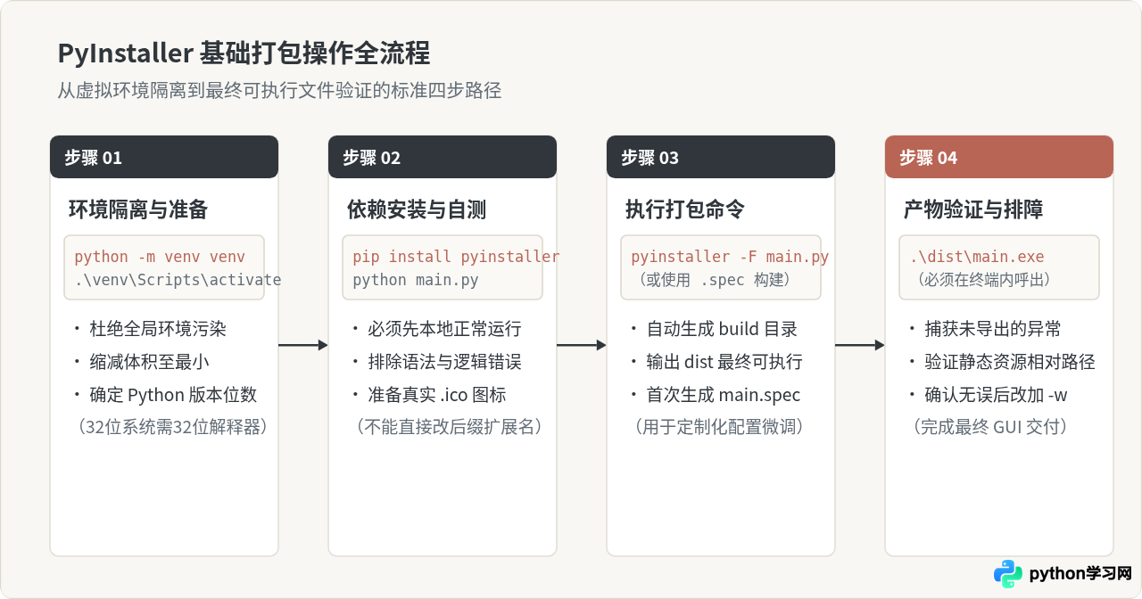 Python打包exe教程：PyInstaller基础用法与常见参数配置