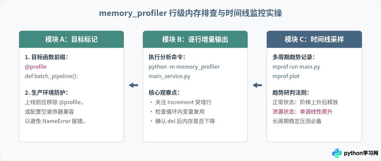 Python性能分析工具推荐：cProfile与memory_profiler使用详解