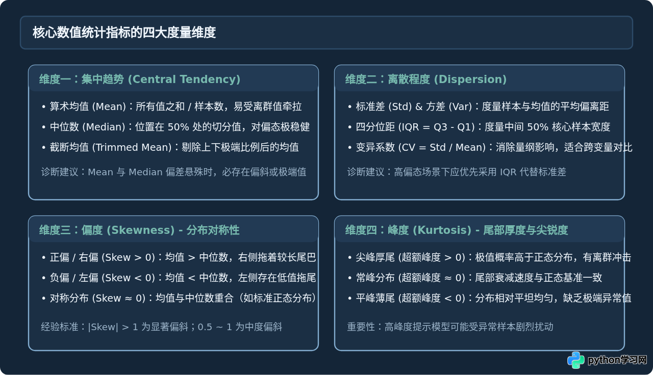 Python探索性数据分析(EDA)怎么做？关键统计指标与分布检查