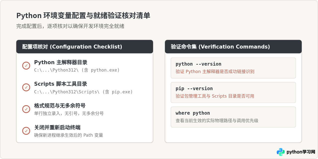Windows安装Python后提示“不是内部或外部命令”的解决方法