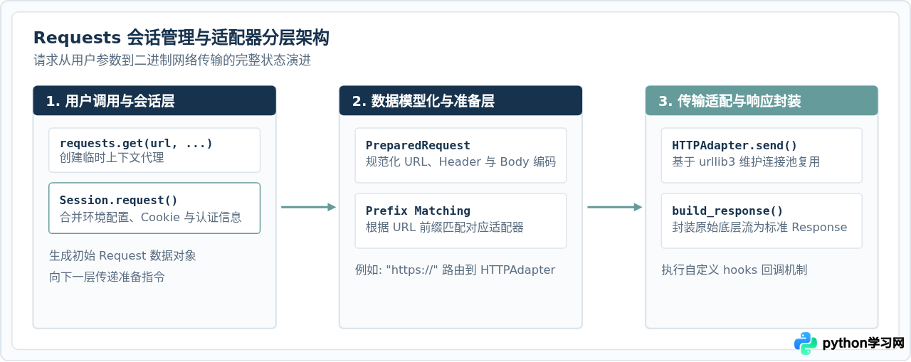 值得阅读的GitHub高星开源Python项目清单