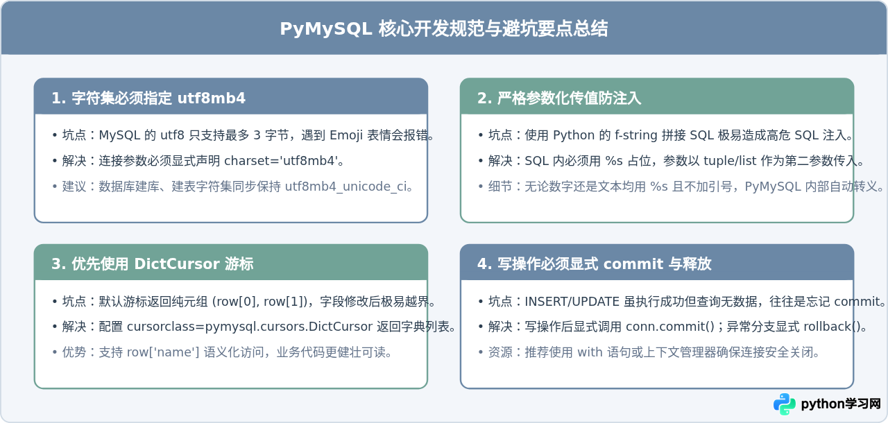 Python使用PyMySQL连接MySQL数据库完整代码示例