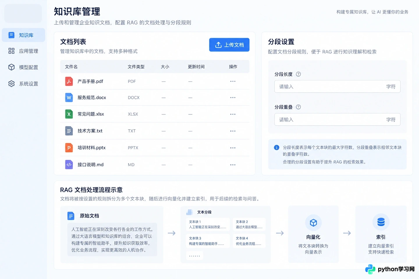 Dify 是什么:开源 LLM 应用开发平台核心功能与优势解析