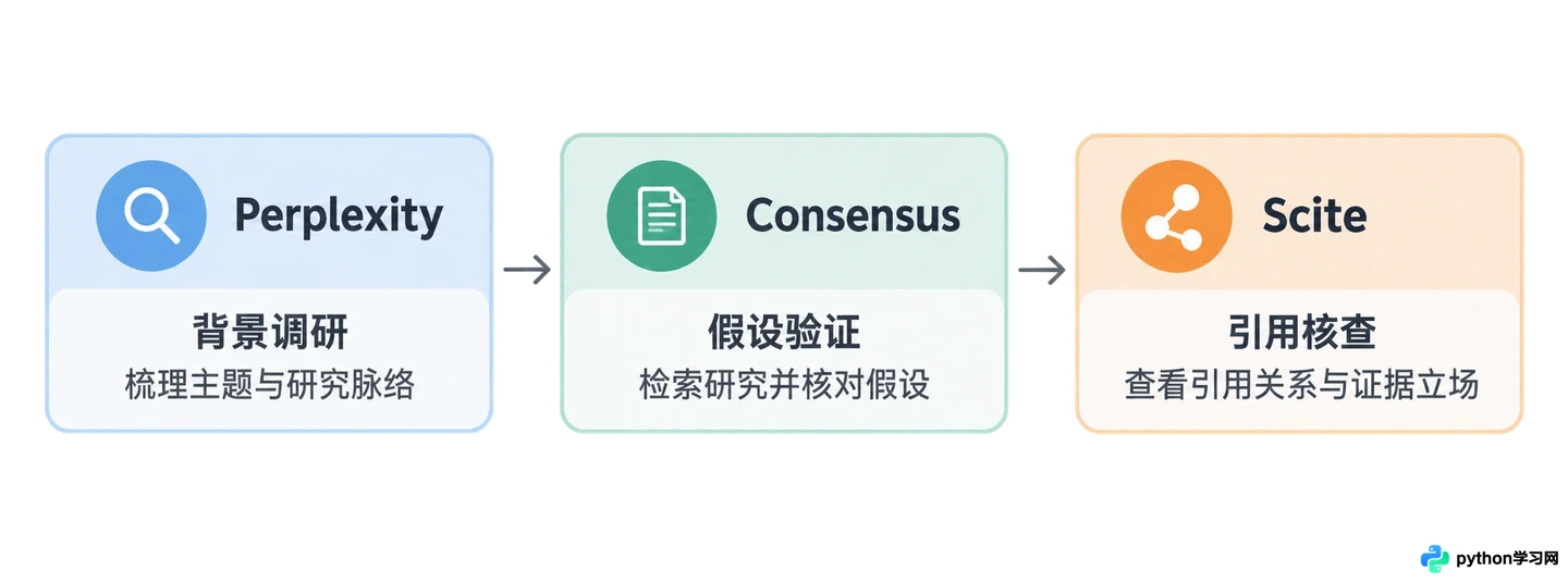 写论文查资料用哪个AI搜索?支持来源引用的靠谱工具推荐