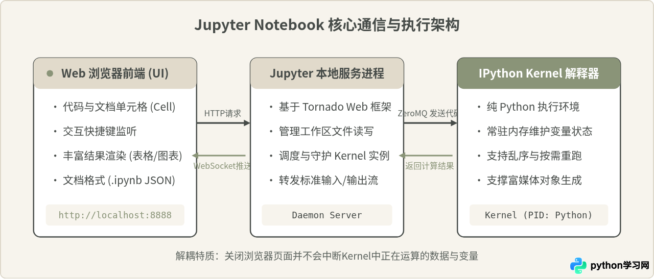 Python数据分析入门：环境搭建与Jupyter Notebook基础操作