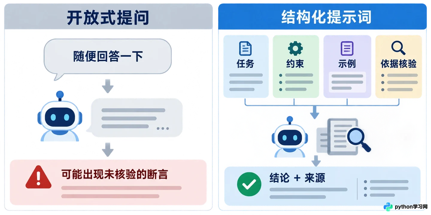 大模型应用开发中怎么解决幻觉问题？提示词工程与校验策略