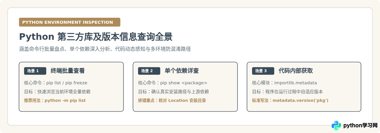怎么查看Python已安装的第三方库及版本信息