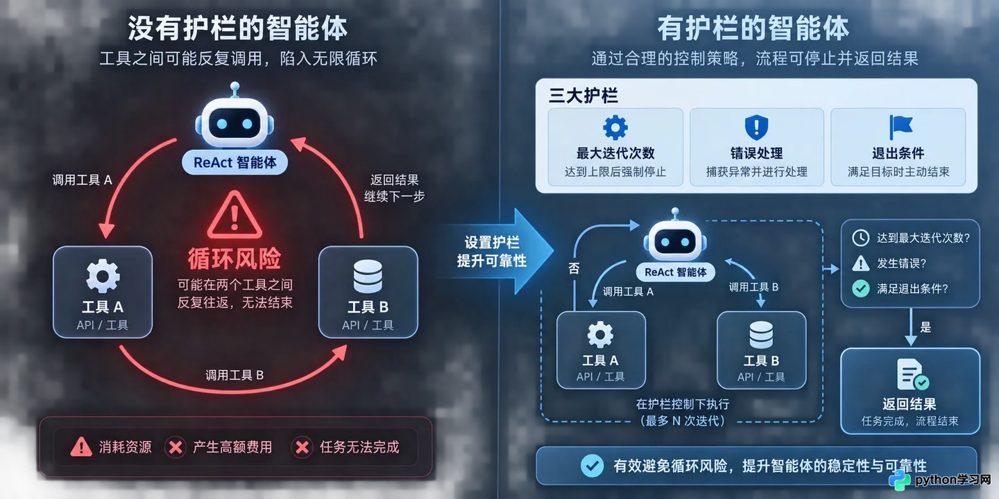 AI智能体怎么工作：ReAct模式与工具调用机制详解