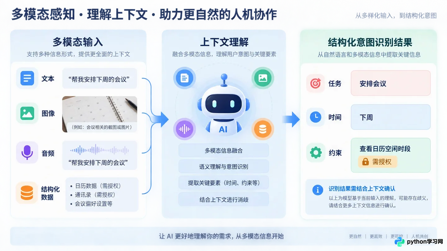 AI智能体是什么：核心定义与四大关键能力解析