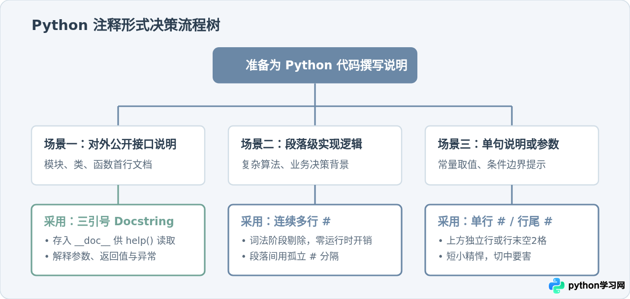 Python单行与多行注释怎么写