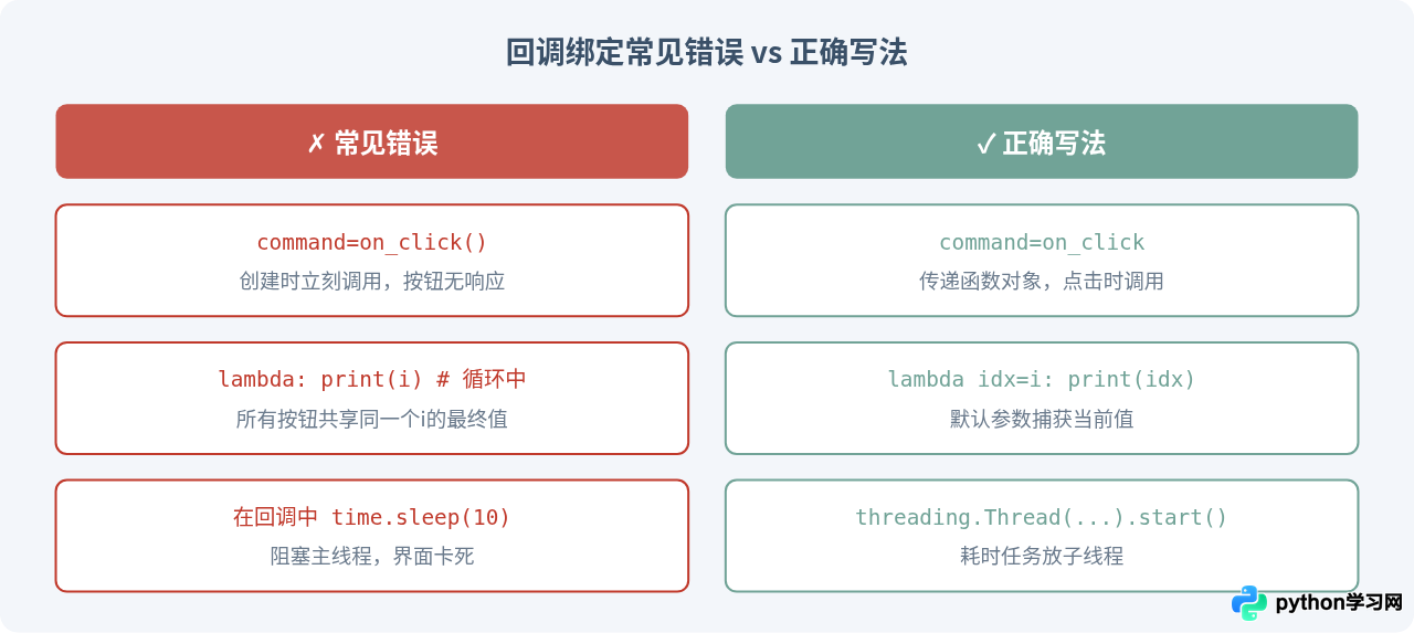 Python界面开发中按钮点击事件怎么绑定与处理