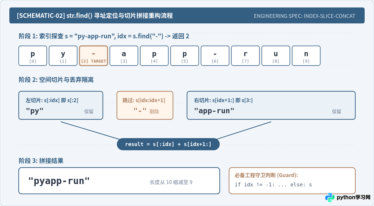 Python怎么只删除字符串中第一次出现的指定字符
