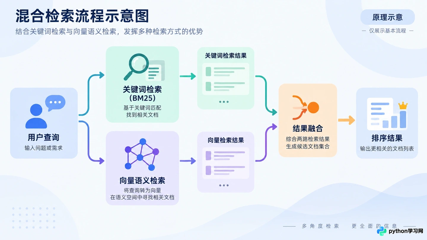 RAG向量数据库选型指南：Milvus、Chroma、Weaviate对比