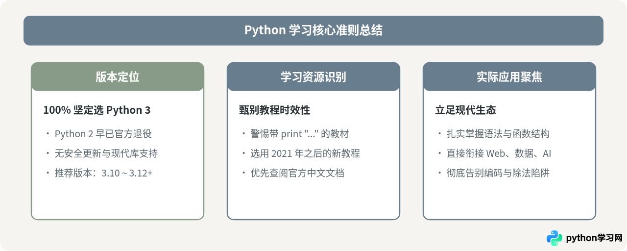 现在学Python应该选2.0还是3.0版本