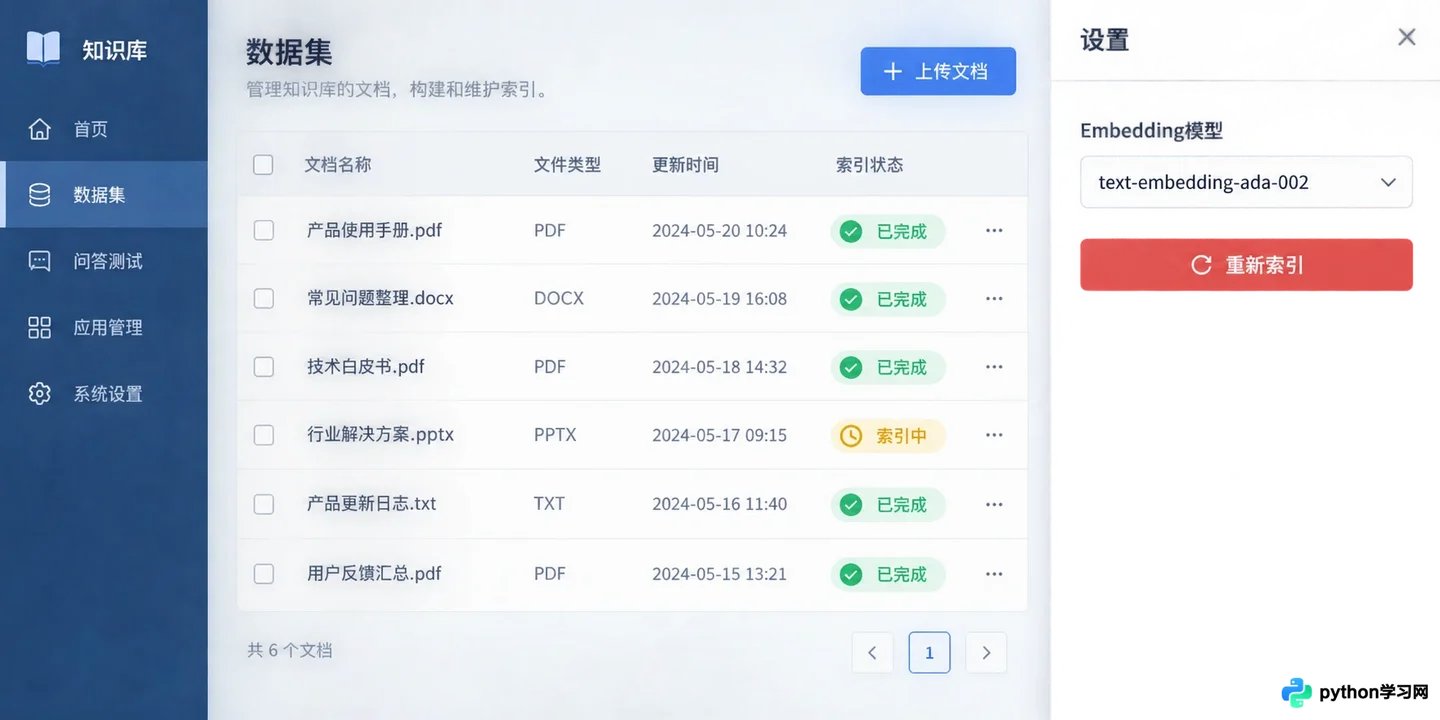 Dify知识库检索结果不相关或为空怎么排查