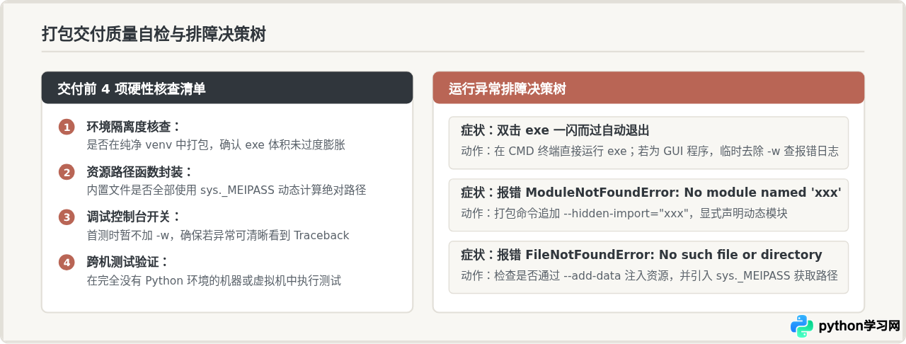 PyInstaller打包Python为exe详细教程：从基础命令到单文件生成