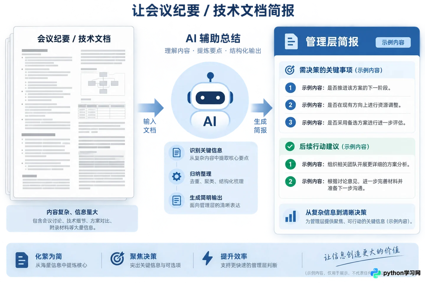 职场邮件与周报AI提示词：专业语气与格式规范