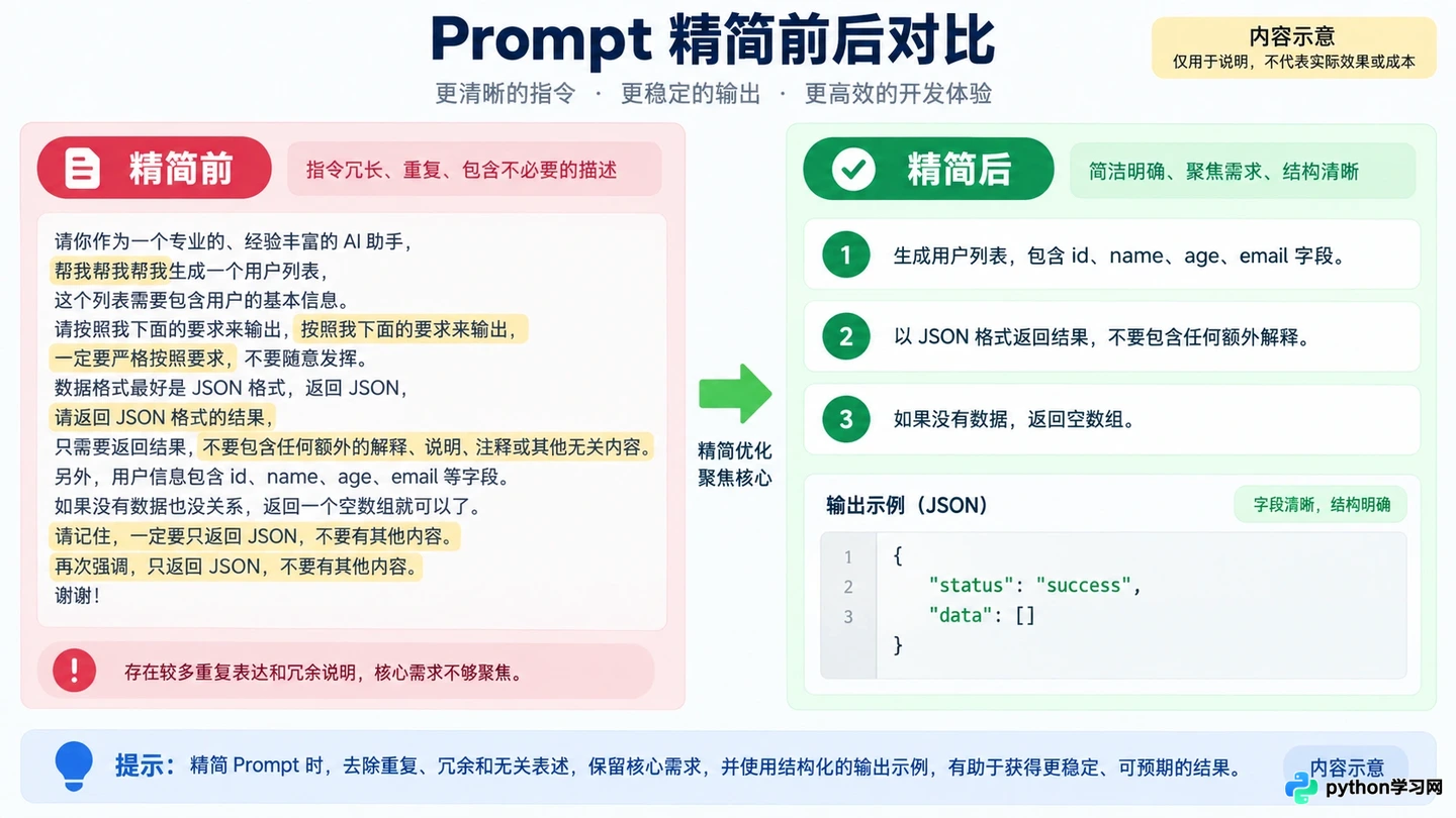 降低AI智能体开发成本：Token消耗监控与模型调用优化策略