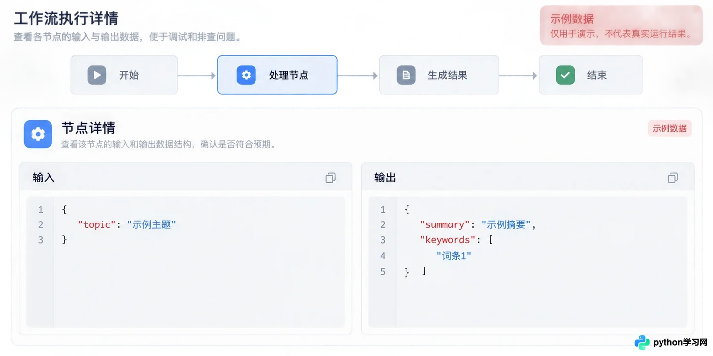 扣子工作流中变量怎么传递和引用?详解输入输出机制