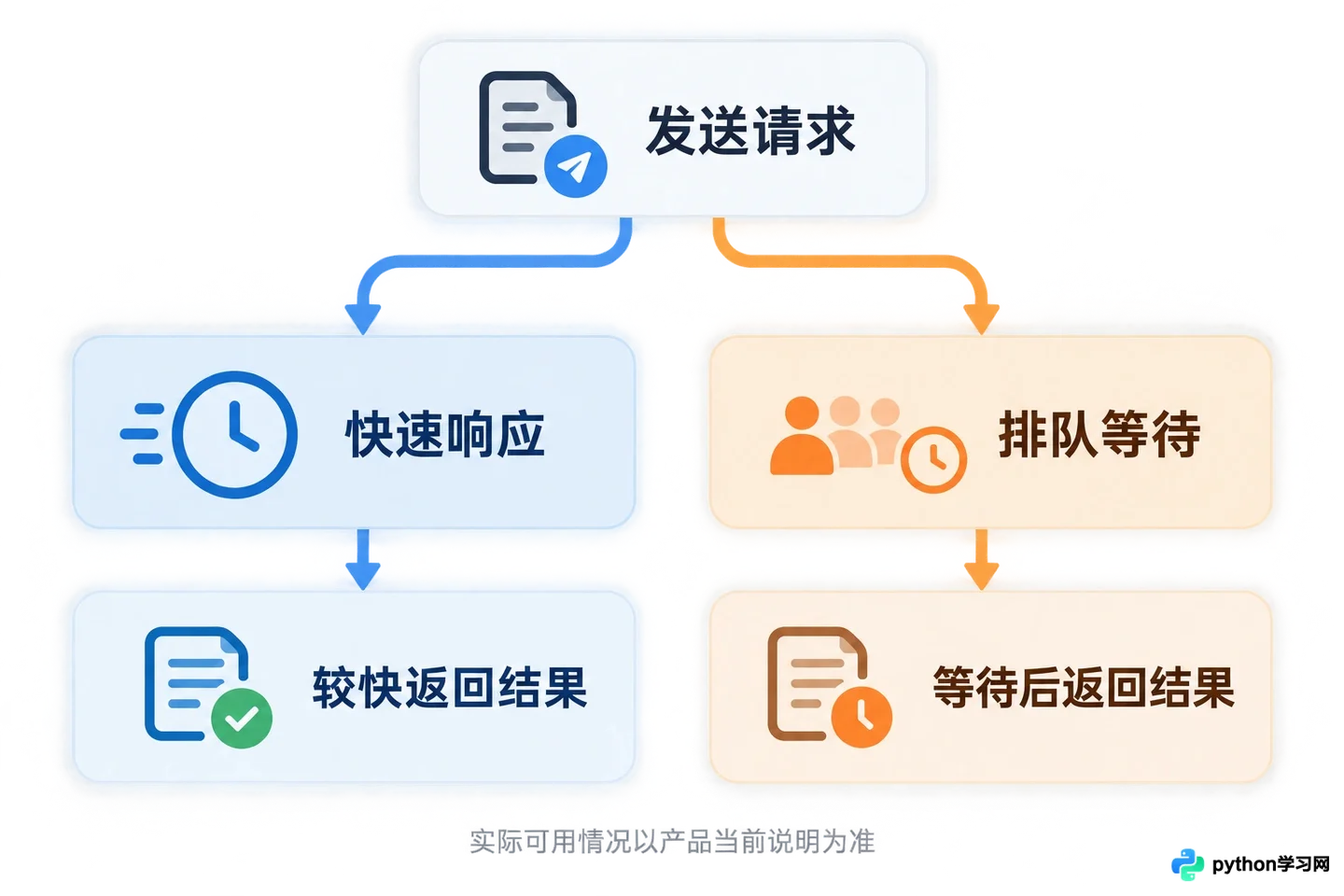 Cursor免费额度用完怎么办?订阅策略与模型配额说明