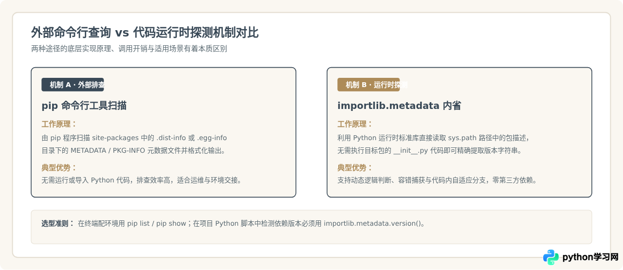 怎么查看Python已安装的第三方库及版本信息