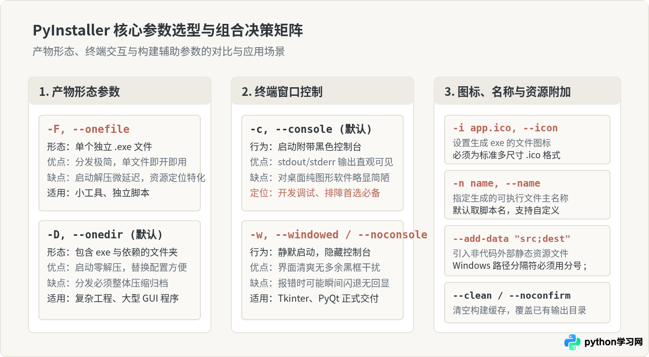 Python打包exe教程：PyInstaller基础用法与常见参数配置