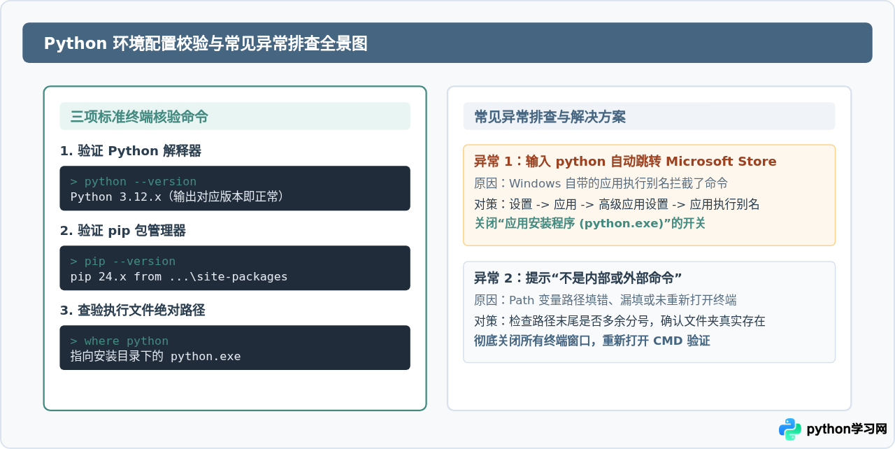 Windows安装Python最新版：勾选Add to PATH与环境变量配置