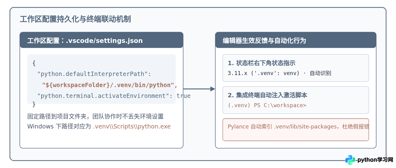VS Code打造轻量级Python开发环境：插件安装与解释器配置教程