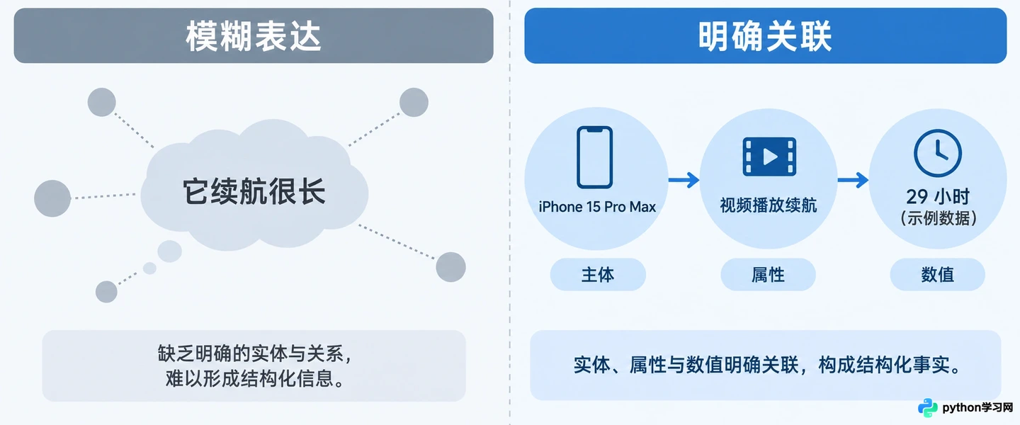 为什么高质量内容在AI搜索中排名依然低？常见误区排查