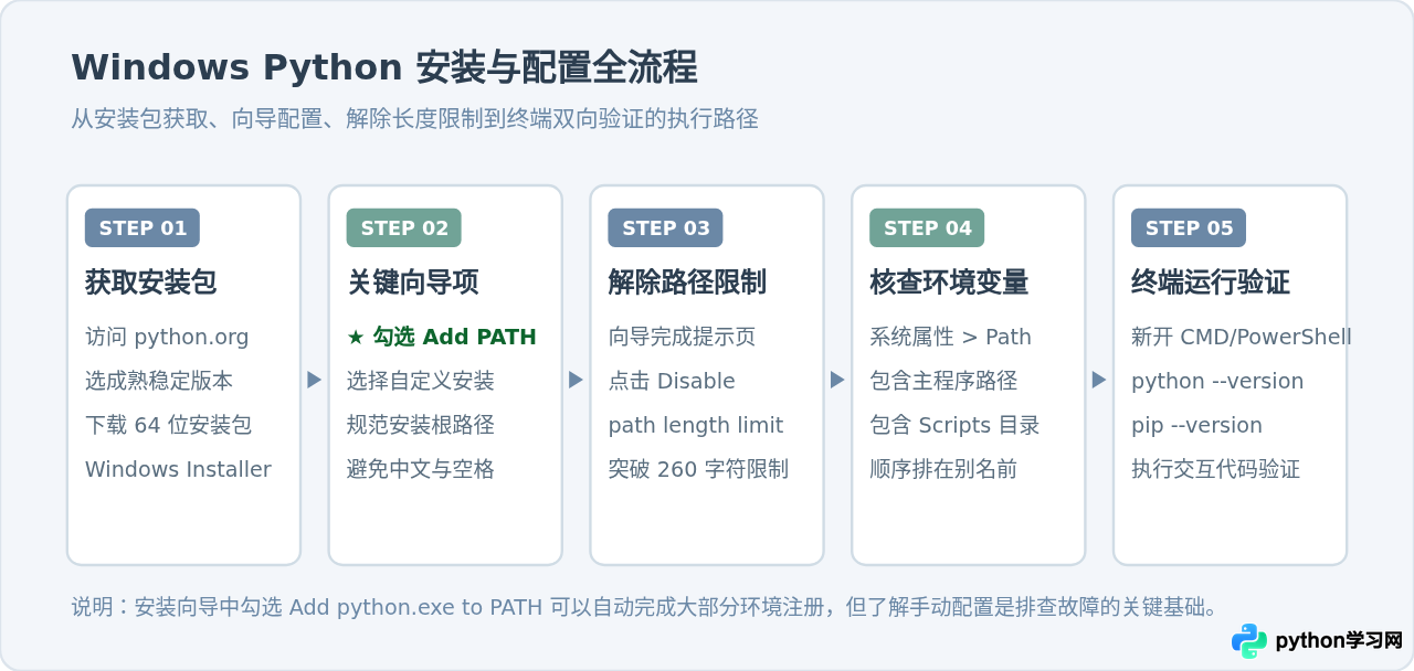 Windows系统Python下载安装与环境变量配置教程