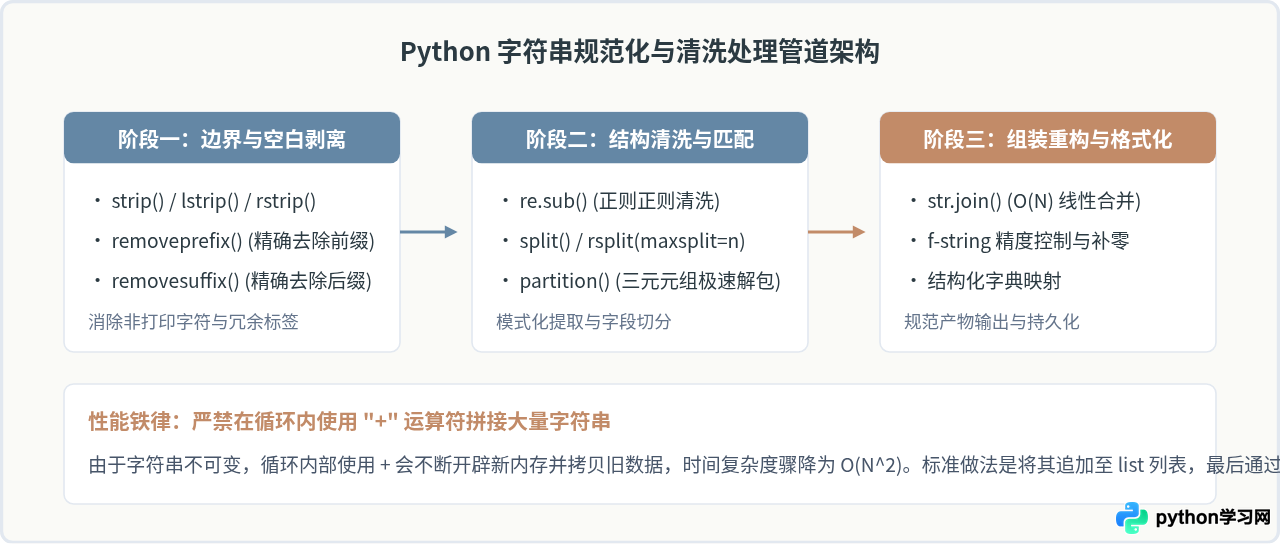 Python常用代码片段大全：文件操作、字符串处理与时间转换模板
