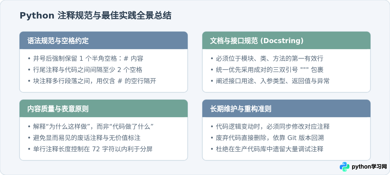 Python单行与多行注释怎么写