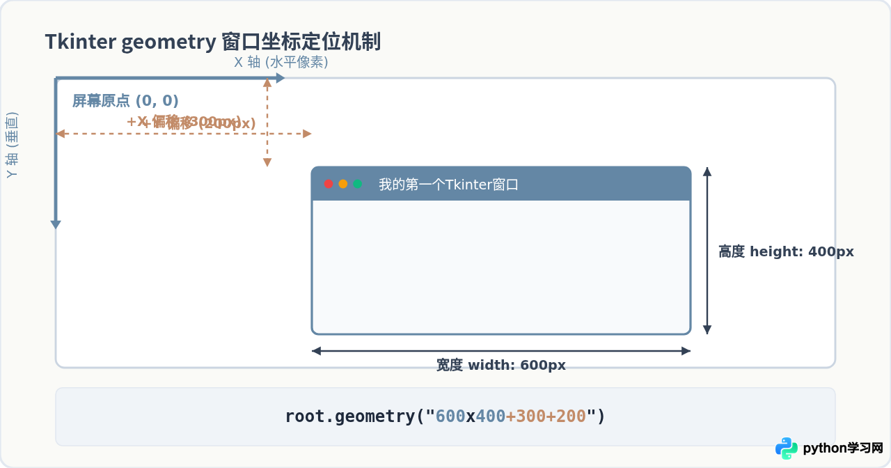 Python Tkinter入门：怎么创建第一个图形界面窗口