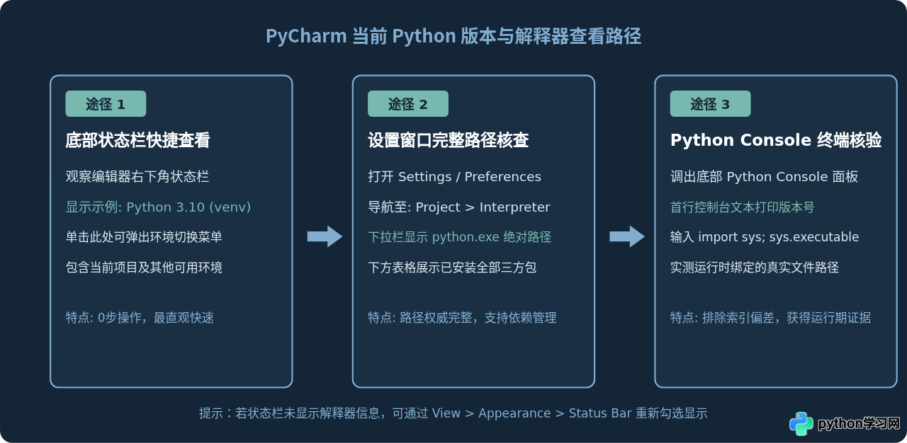 PyCharm和VS Code中怎么查看当前配置的Python版本