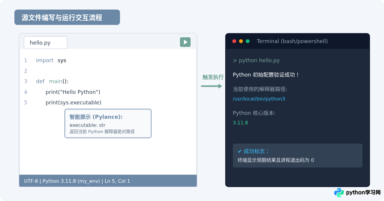 VS Code编写Python源文件的初始配置指南