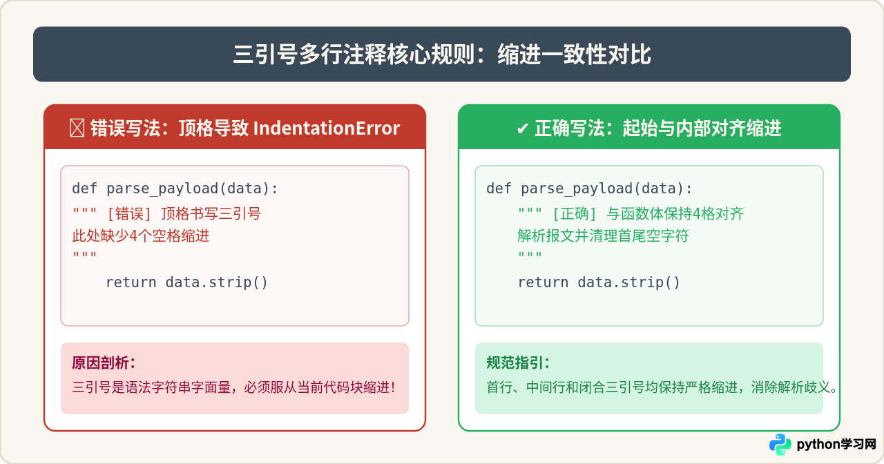 Python中使用三引号'''或"""进行多行注释的正确写法