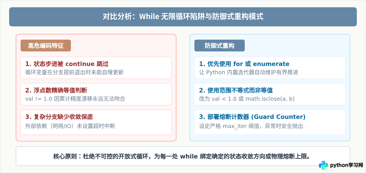 Python怎么避免无限循环及迭代中修改列表的报错